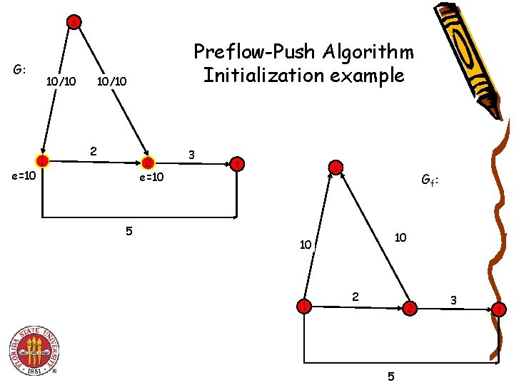 s G: e=10 10/10 1 Preflow-Push Algorithm Initialization example 10/10 2 2 e=10 5