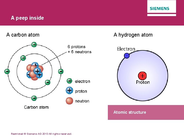 A peep inside A carbon atom A hydrogen atom Atomic structure Restricted © Siemens