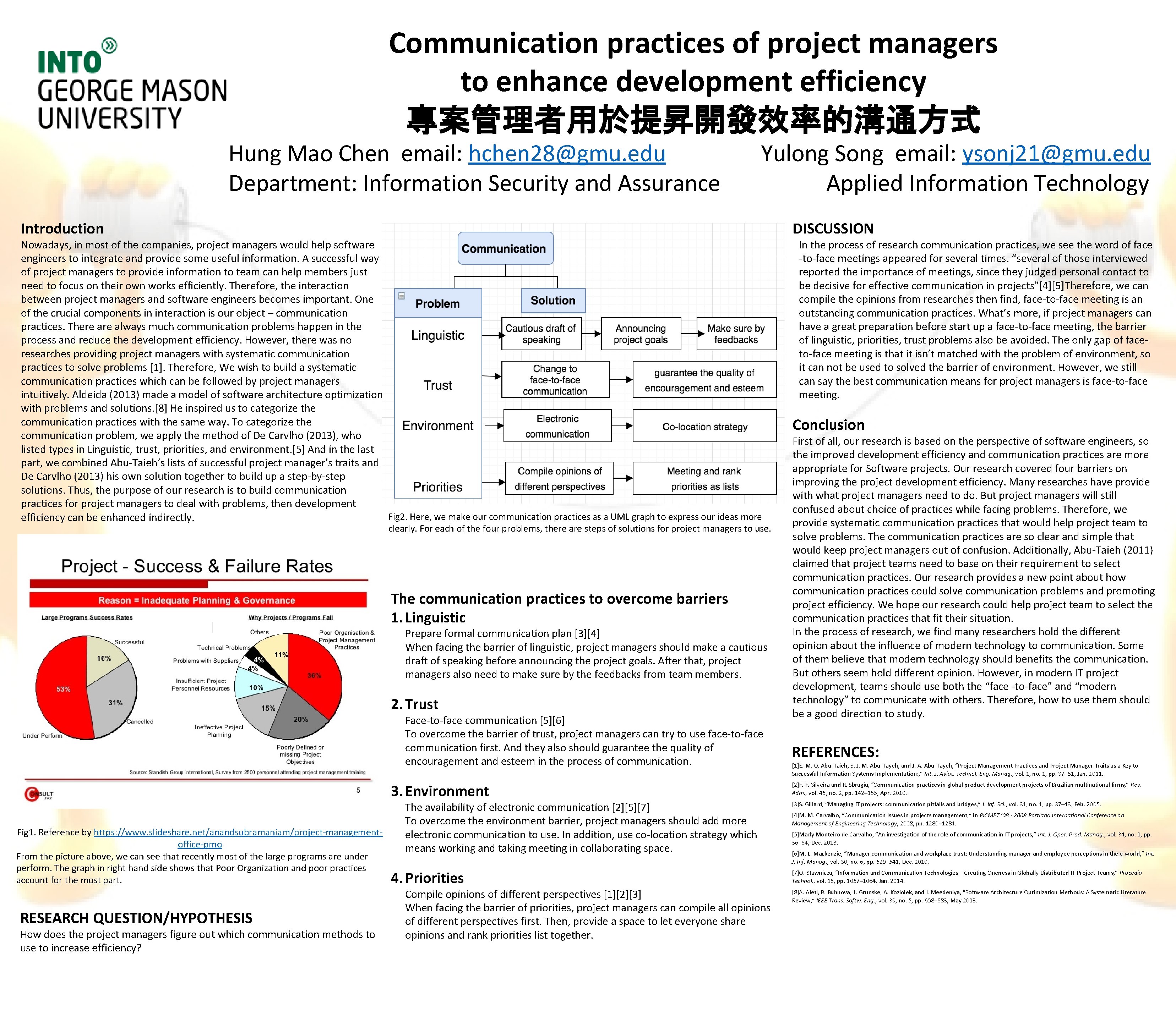 Communication practices of project managers to enhance development efficiency 專案管理者用於提昇開發效率的溝通方式 Hung Mao Chen email: