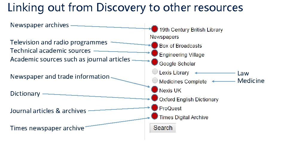 Linking out from Discovery to other resources Newspaper archives Television and radio programmes Technical