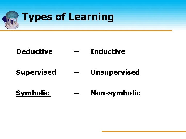 Types of Learning Deductive – Inductive Supervised – Unsupervised Symbolic – Non-symbolic 