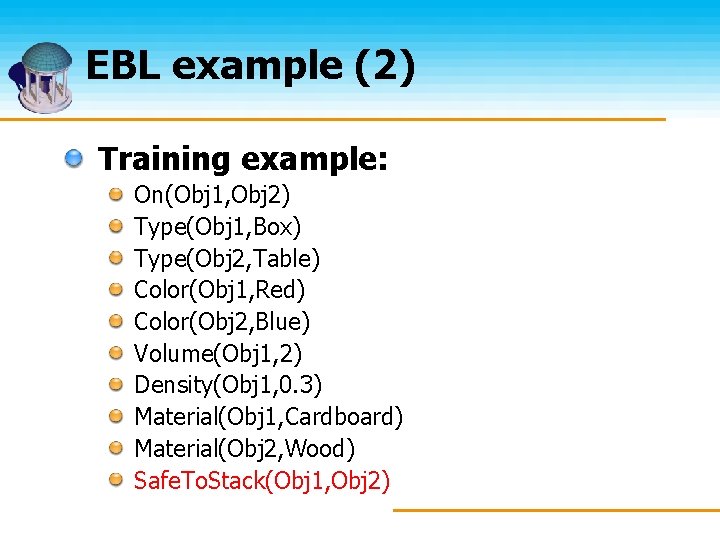 EBL example (2) Training example: On(Obj 1, Obj 2) Type(Obj 1, Box) Type(Obj 2,