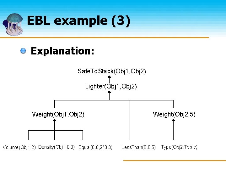 EBL example (3) Explanation: Safe. To. Stack(Obj 1, Obj 2) Lighter(Obj 1, Obj 2)