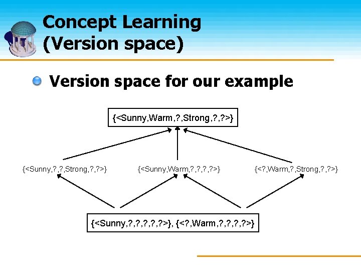 Concept Learning (Version space) Version space for our example {<Sunny, Warm, ? , Strong,