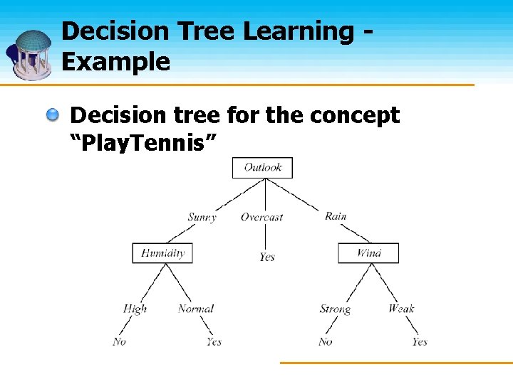 Decision Tree Learning Example Decision tree for the concept “Play. Tennis” 