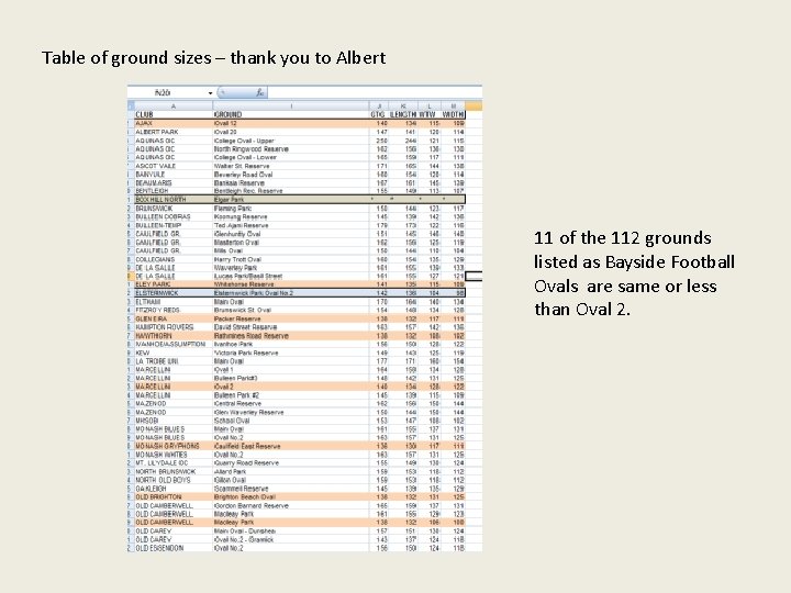 Table of ground sizes – thank you to Albert 11 of the 112 grounds