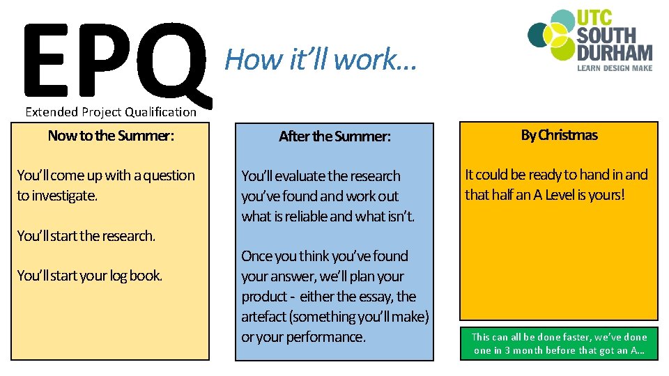 EPQ How it’ll work… Extended Project Qualification Now to the Summer: You’ll come up
