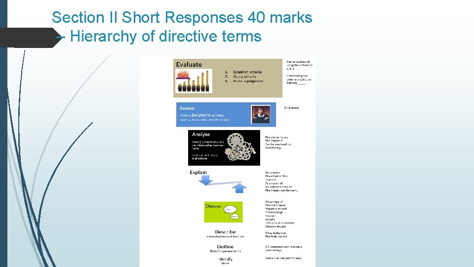 Section II Short Responses 40 marks – Hierarchy of directive terms Section II Short Responses 40 marks – Hierarchy of directive terms