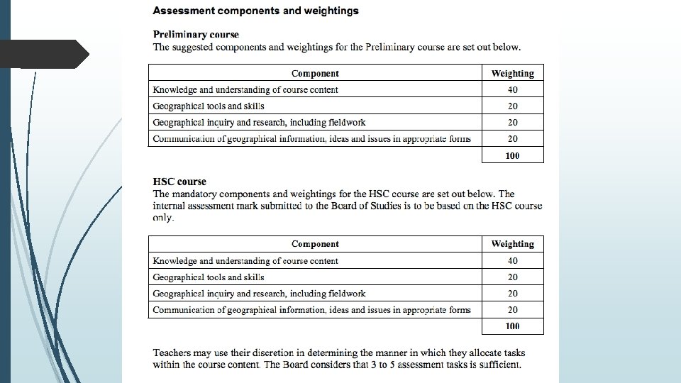 Assessment Schedule Year 11 and 12 Assessment Schedule Year 11 and 12