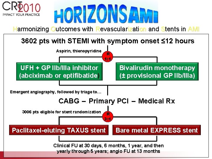 Harmonizing Outcomes with Revascularization and Stents in AMI 3602 pts with STEMI with symptom