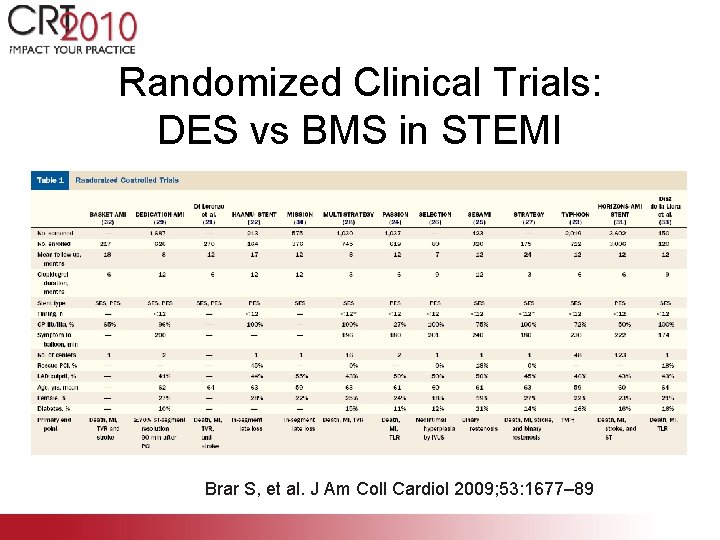 Randomized Clinical Trials: DES vs BMS in STEMI Brar S, et al. J Am