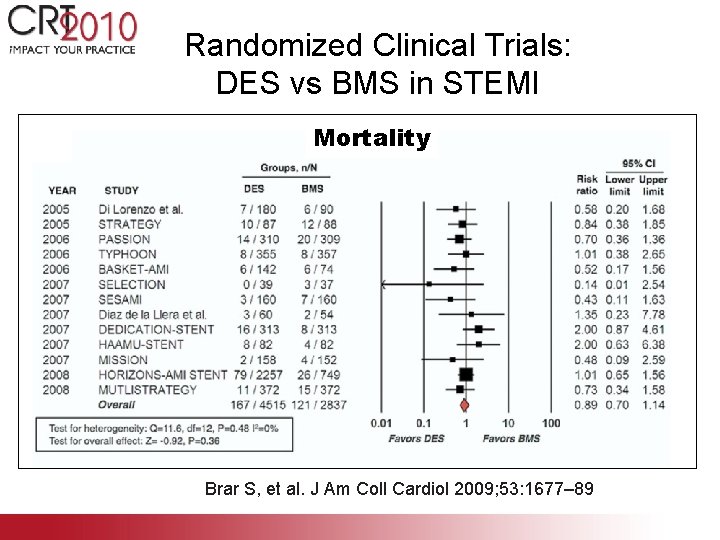 Randomized Clinical Trials: DES vs BMS in STEMI Mortality Brar S, et al. J