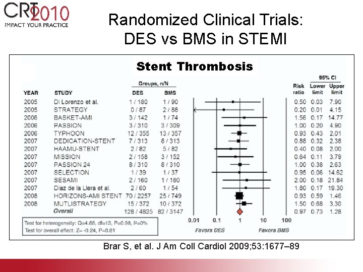 Randomized Clinical Trials: DES vs BMS in STEMI Stent Thrombosis Brar S, et al.