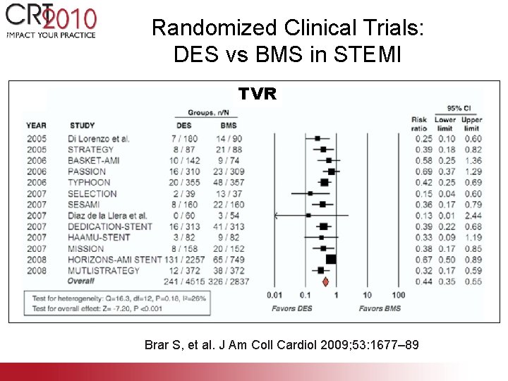 Randomized Clinical Trials: DES vs BMS in STEMI TVR Brar S, et al. J