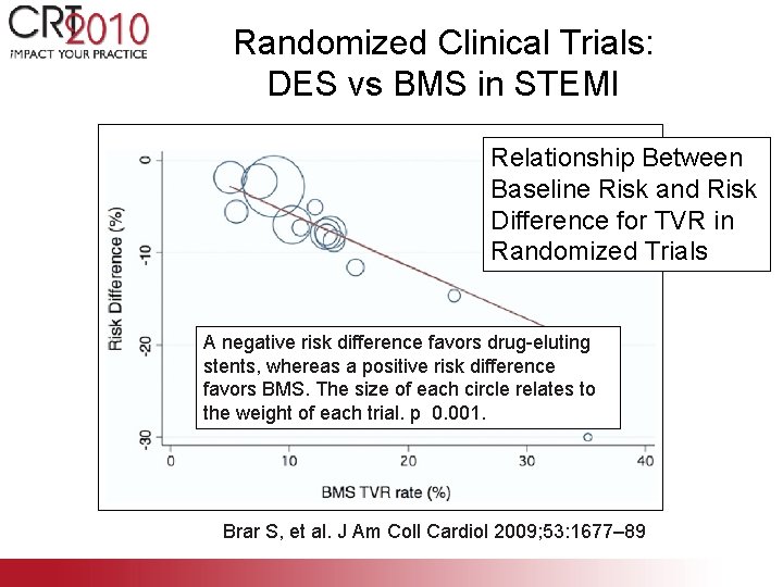 Randomized Clinical Trials: DES vs BMS in STEMI Relationship Between Baseline Risk and Risk