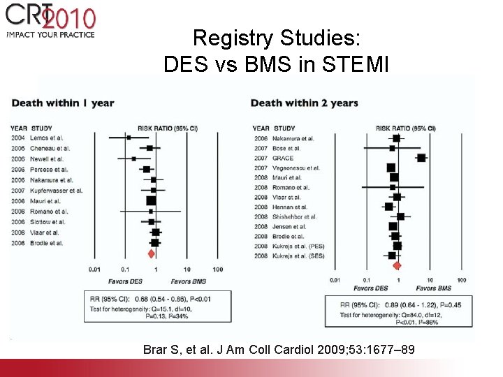 Registry Studies: DES vs BMS in STEMI Brar S, et al. J Am Coll