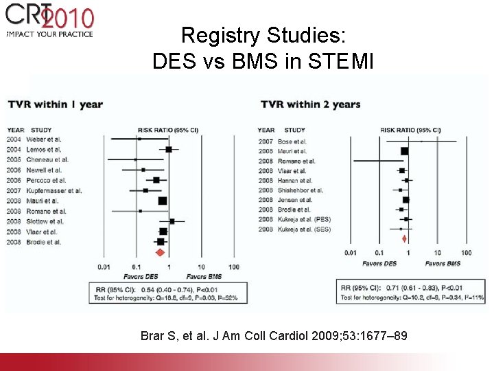 Registry Studies: DES vs BMS in STEMI Brar S, et al. J Am Coll