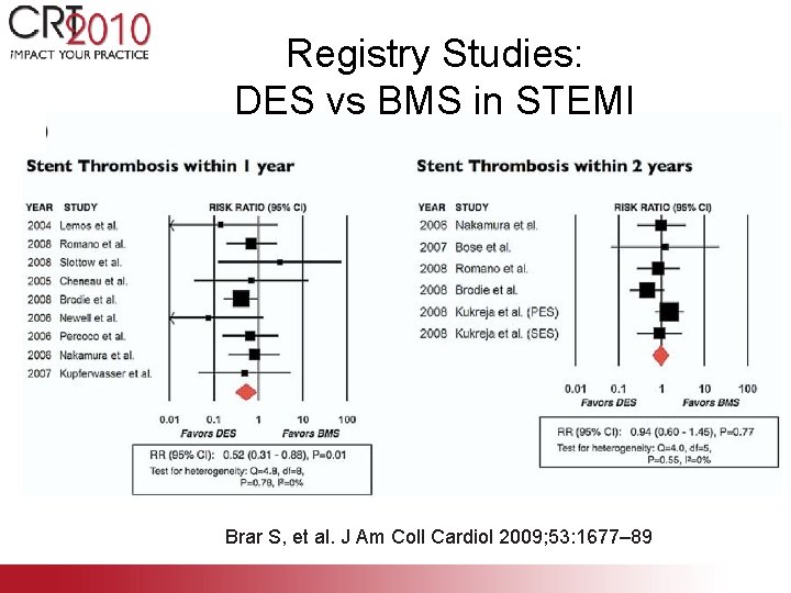 Registry Studies: DES vs BMS in STEMI Brar S, et al. J Am Coll