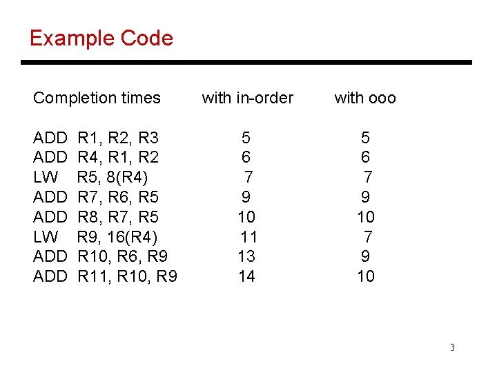 Example Code Completion times ADD ADD LW ADD R 1, R 2, R 3