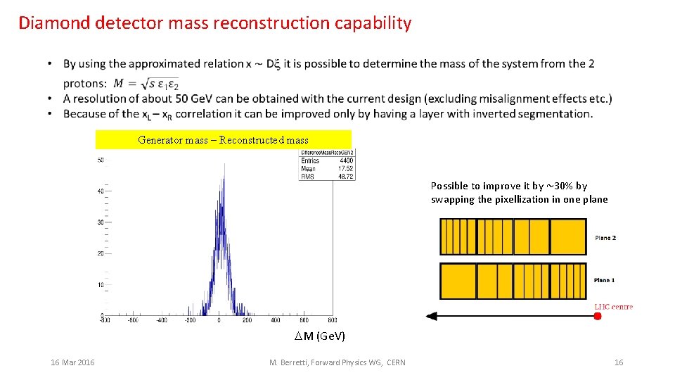 Diamond detector mass reconstruction capability Generator mass – Reconstructed mass Possible to improve it