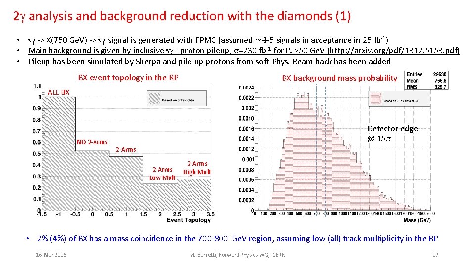 2 g analysis and background reduction with the diamonds (1) • gg -> X(750