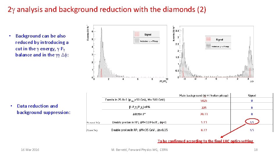 2 g analysis and background reduction with the diamonds (2) • Background can be