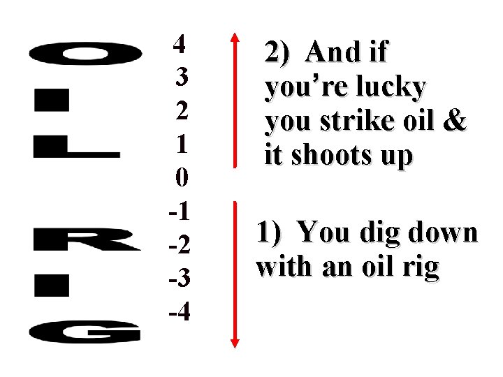 4 3 2 1 0 -1 -2 -3 -4 2) And if you’re lucky