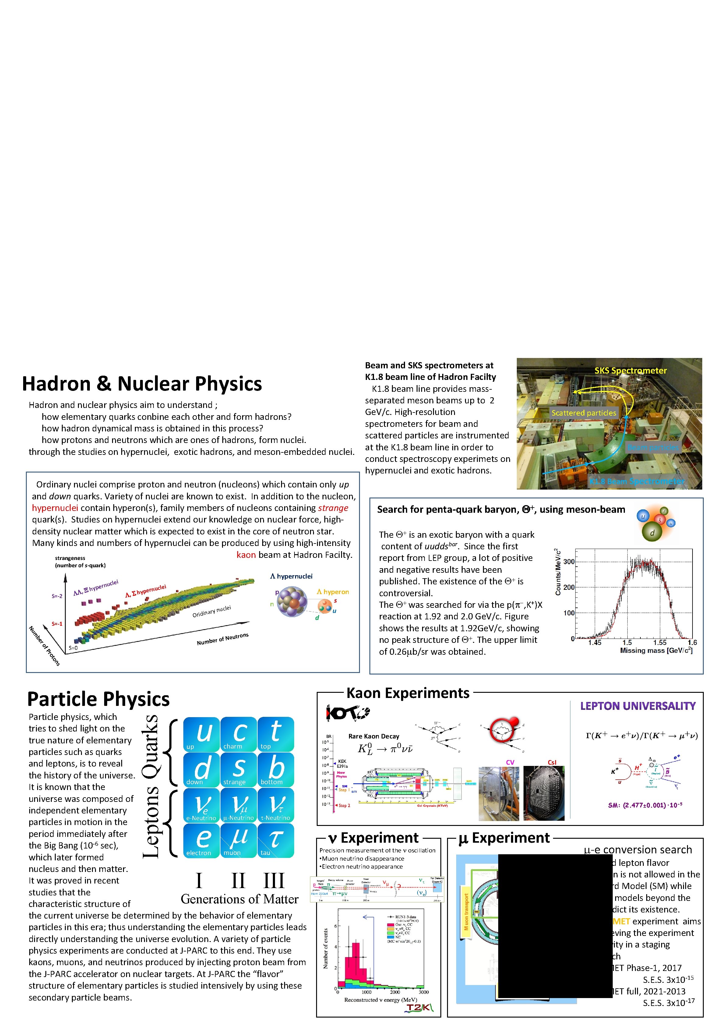 Hadron & Nuclear Physics Hadron and nuclear physics aim to understand ; how elementary