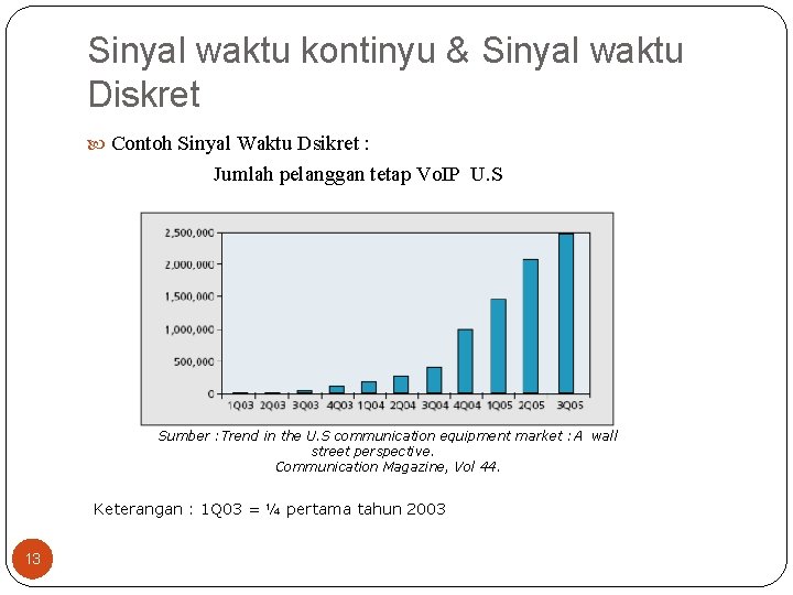 Sinyal waktu kontinyu & Sinyal waktu Diskret Contoh Sinyal Waktu Dsikret : Jumlah pelanggan Sinyal waktu kontinyu & Sinyal waktu Diskret Contoh Sinyal Waktu Dsikret : Jumlah pelanggan