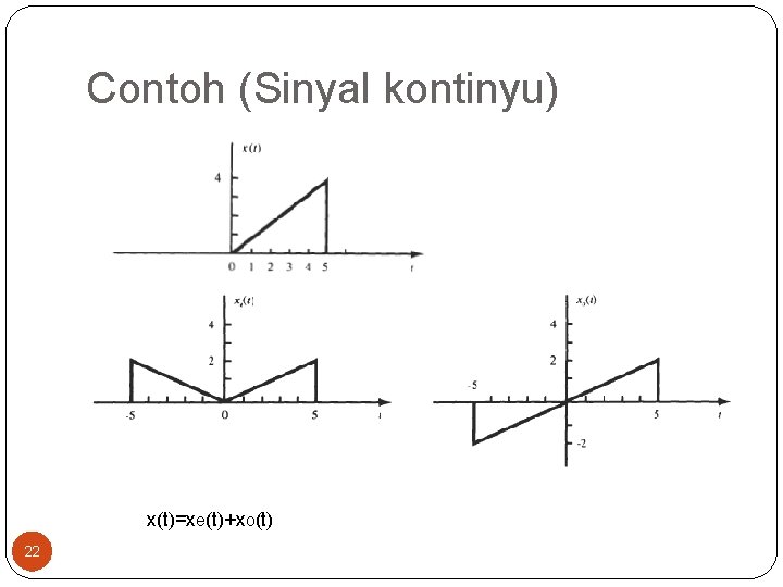 Contoh (Sinyal kontinyu) x(t)=xe(t)+xo(t) 22 Contoh (Sinyal kontinyu) x(t)=xe(t)+xo(t) 22