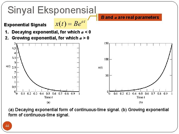 Sinyal Eksponensial B and a are real parameters Exponential Signals 1. Decaying exponential, for Sinyal Eksponensial B and a are real parameters Exponential Signals 1. Decaying exponential, for