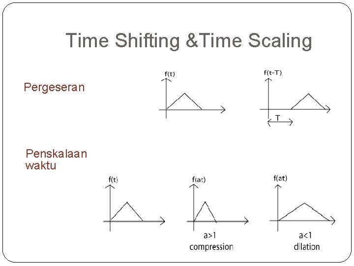 Time Shifting &Time Scaling Pergeseran Penskalaan waktu Time Shifting &Time Scaling Pergeseran Penskalaan waktu