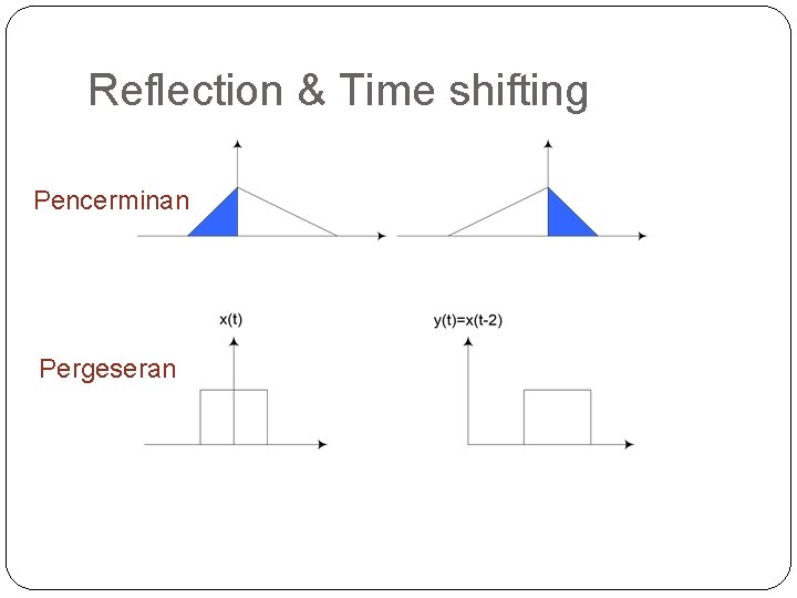 Reflection & Time shifting Pencerminan Pergeseran Reflection & Time shifting Pencerminan Pergeseran