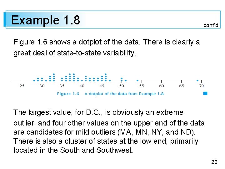Example 1. 8 cont’d Figure 1. 6 shows a dotplot of the data. There