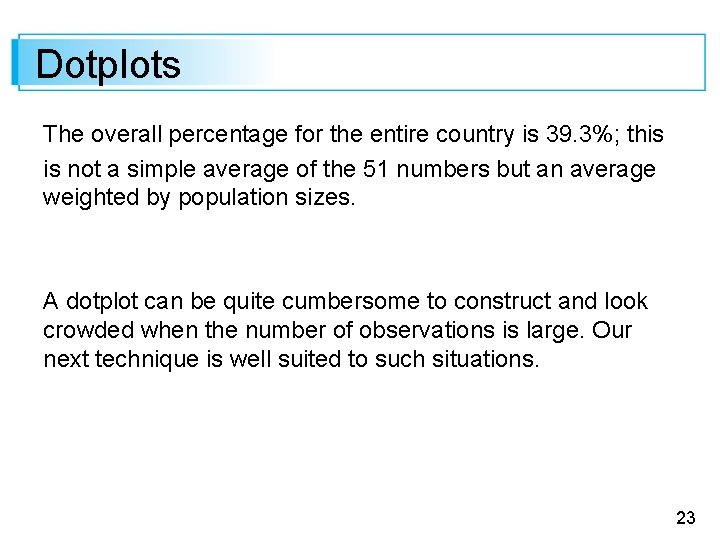 Dotplots The overall percentage for the entire country is 39. 3%; this is not
