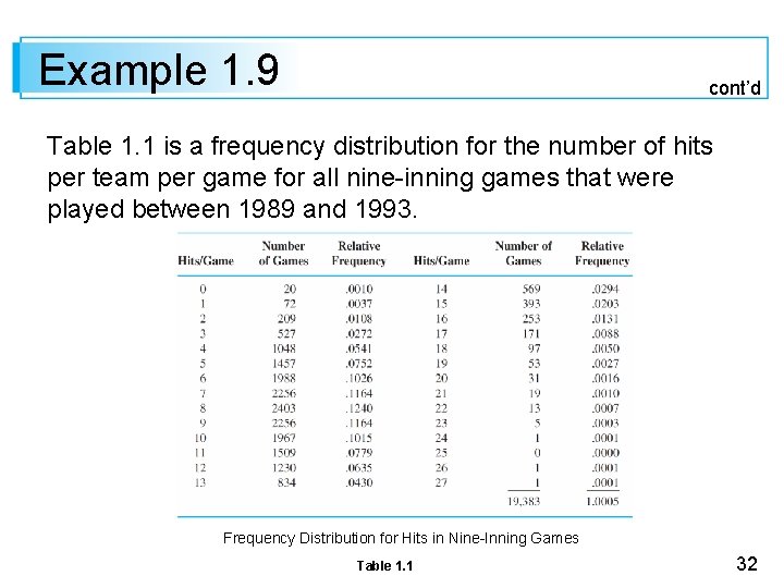 Example 1. 9 cont’d Table 1. 1 is a frequency distribution for the number