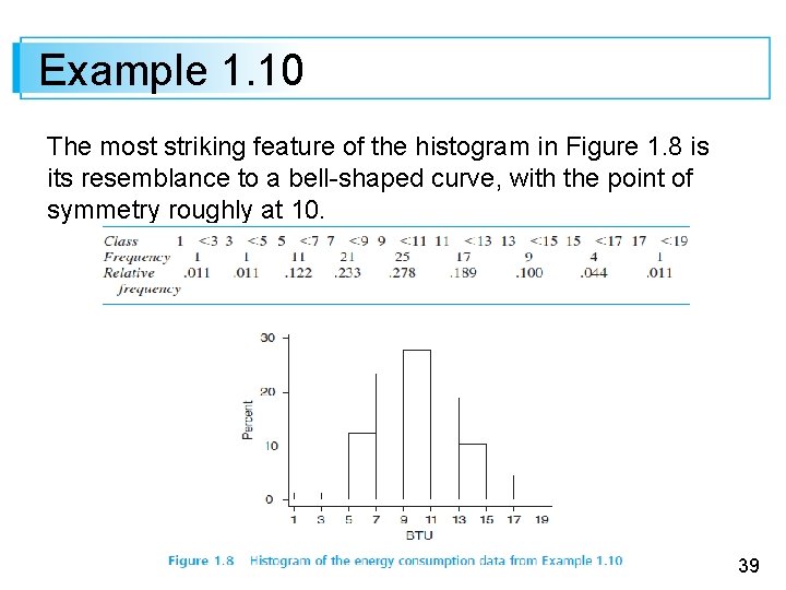 Example 1. 10 The most striking feature of the histogram in Figure 1. 8