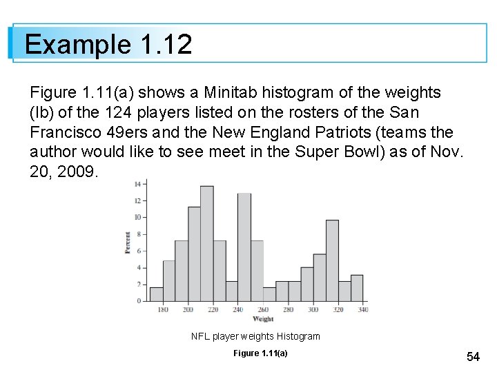 Example 1. 12 Figure 1. 11(a) shows a Minitab histogram of the weights (lb)