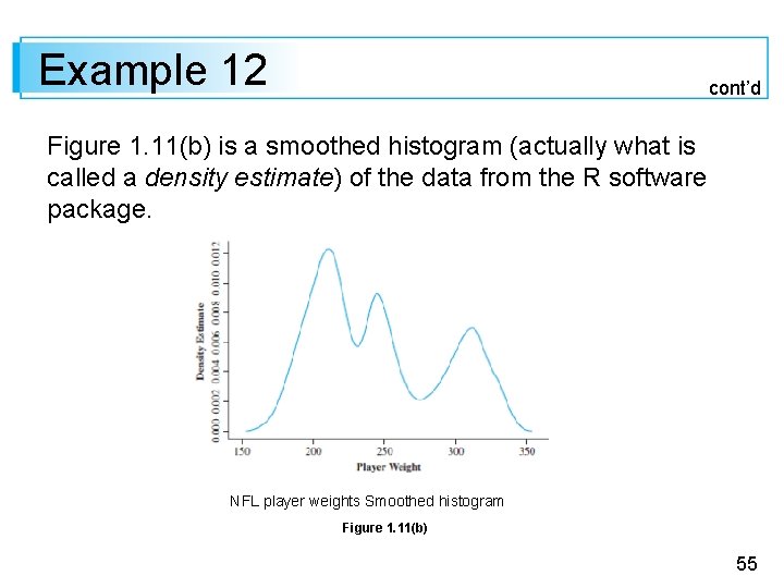 Example 12 cont’d Figure 1. 11(b) is a smoothed histogram (actually what is called