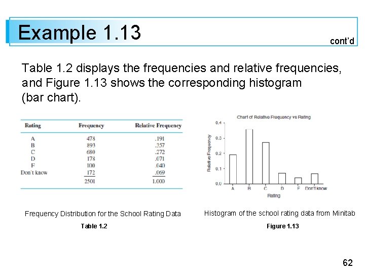 Example 1. 13 cont’d Table 1. 2 displays the frequencies and relative frequencies, and