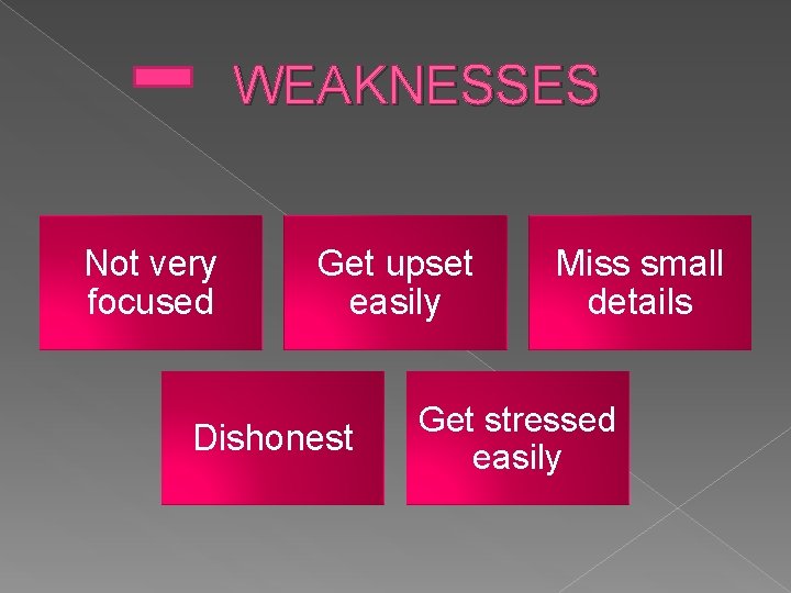 WEAKNESSES Not very focused Get upset easily Dishonest Miss small details Get stressed easily