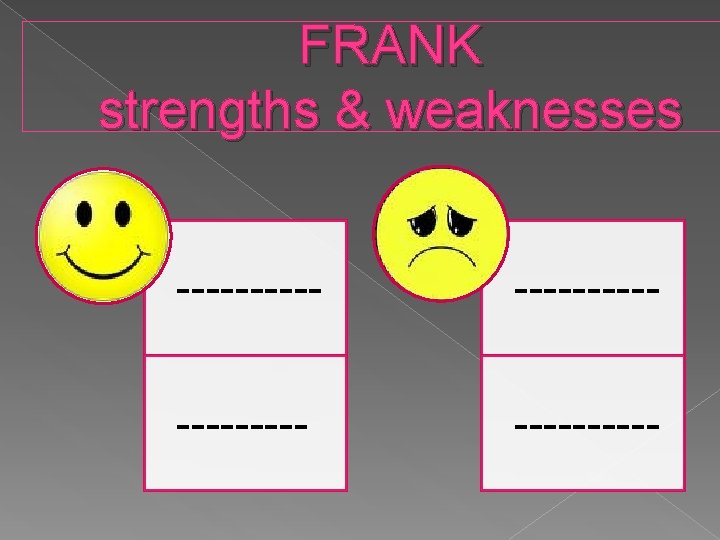 FRANK strengths & weaknesses ---------- 