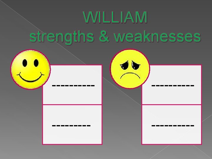 WILLIAM strengths & weaknesses ---------- 