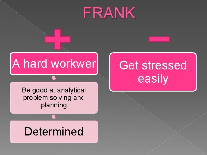 FRANK A hard workwer Be good at analytical problem solving and planning Determined Get