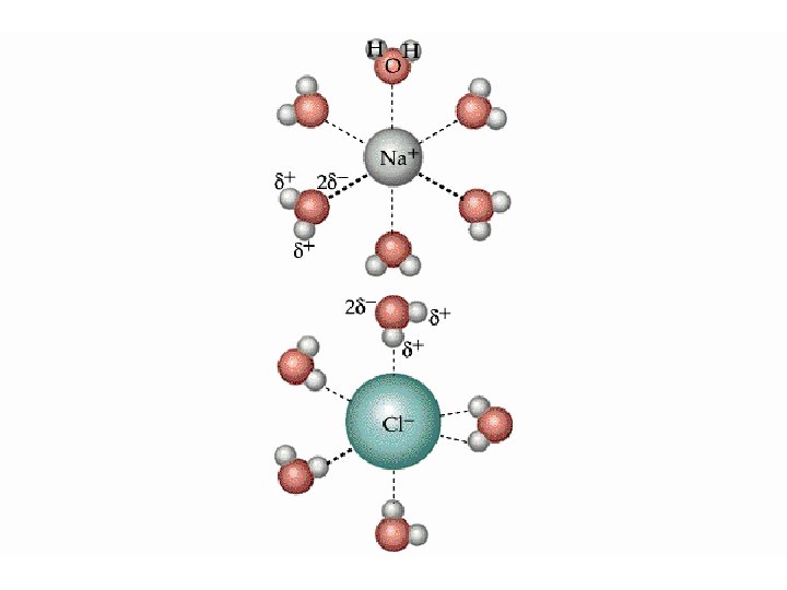 Chapter 13 Solutions Overview Solution Process energy changes