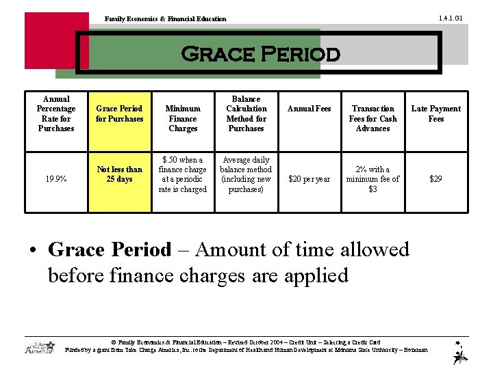1. 4. 1. G 1 Family Economics & Financial Education Grace Period Annual Percentage