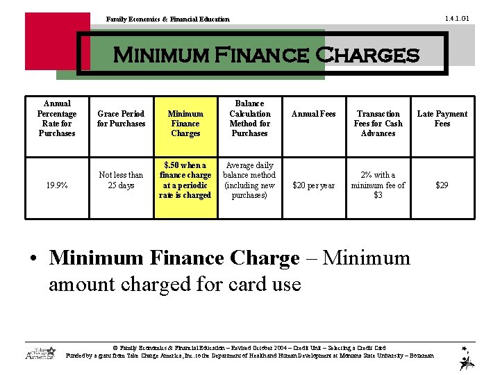 1. 4. 1. G 1 Family Economics & Financial Education Minimum Finance Charges Annual