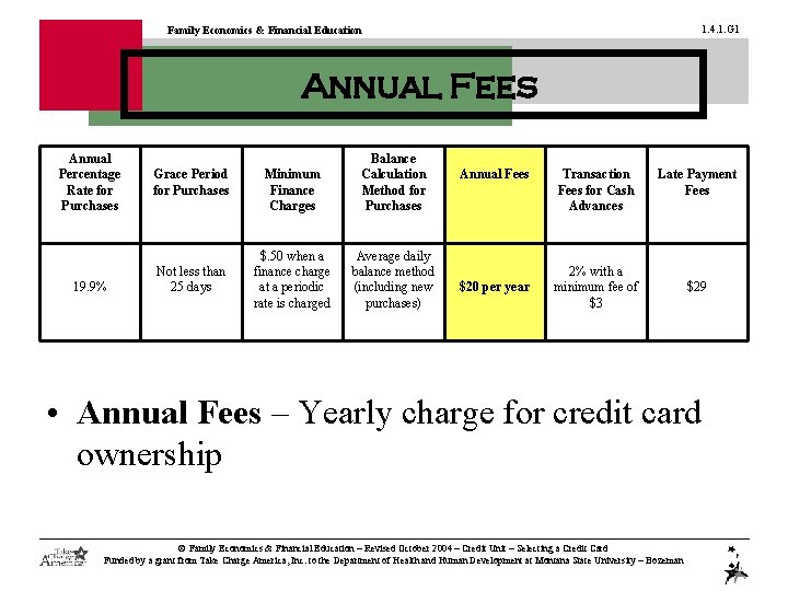 1. 4. 1. G 1 Family Economics & Financial Education Annual Fees Annual Percentage
