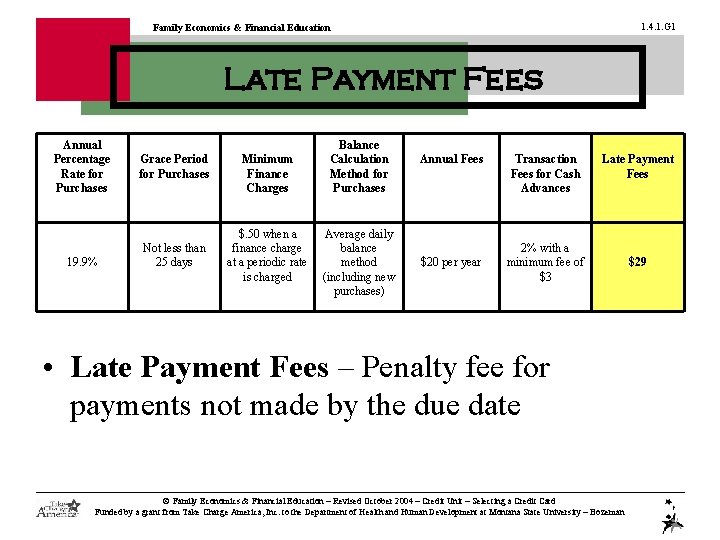 1. 4. 1. G 1 Family Economics & Financial Education Late Payment Fees Annual