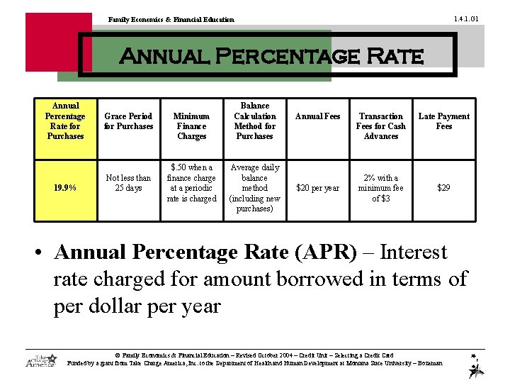 1. 4. 1. G 1 Family Economics & Financial Education Annual Percentage Rate for